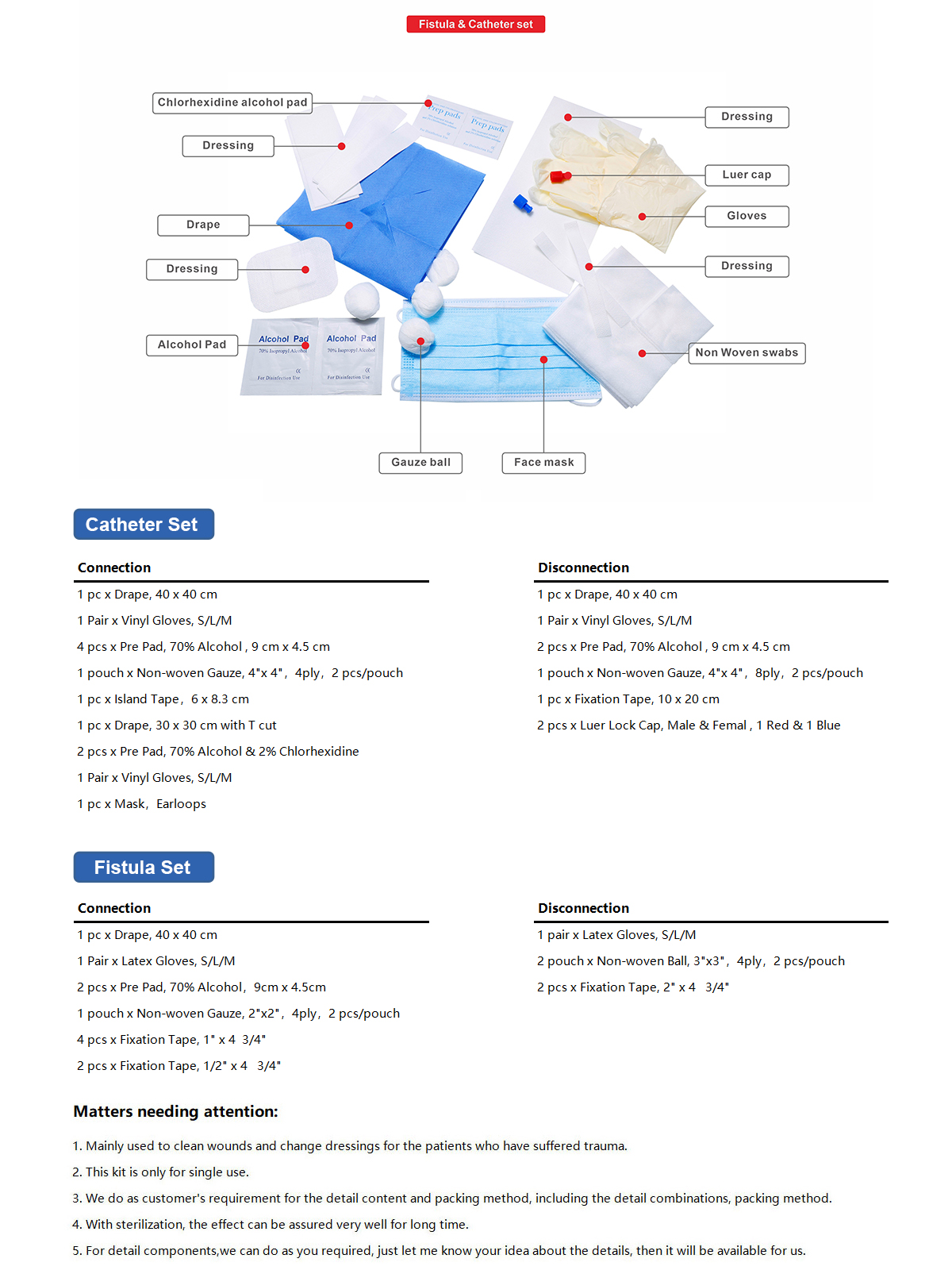 Fistula & Catheter set 官网图2.jpg