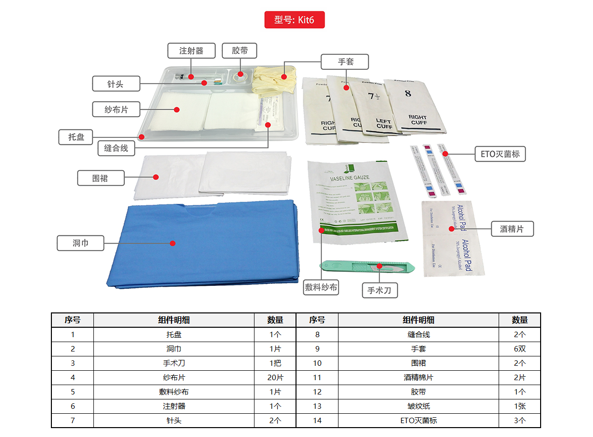 Kit 6 官网图2.jpg