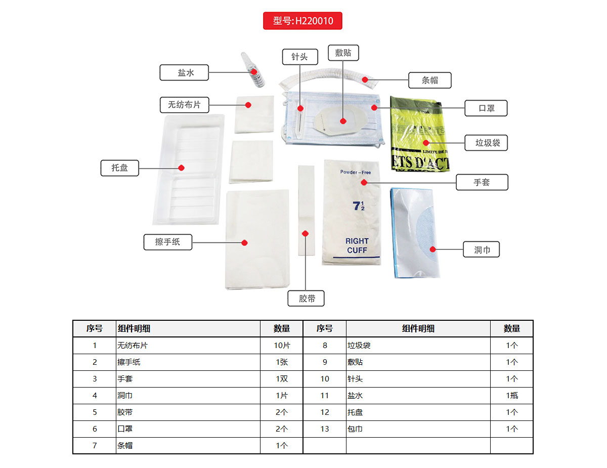 H220010  Gynecology product 官网图2.jpg
