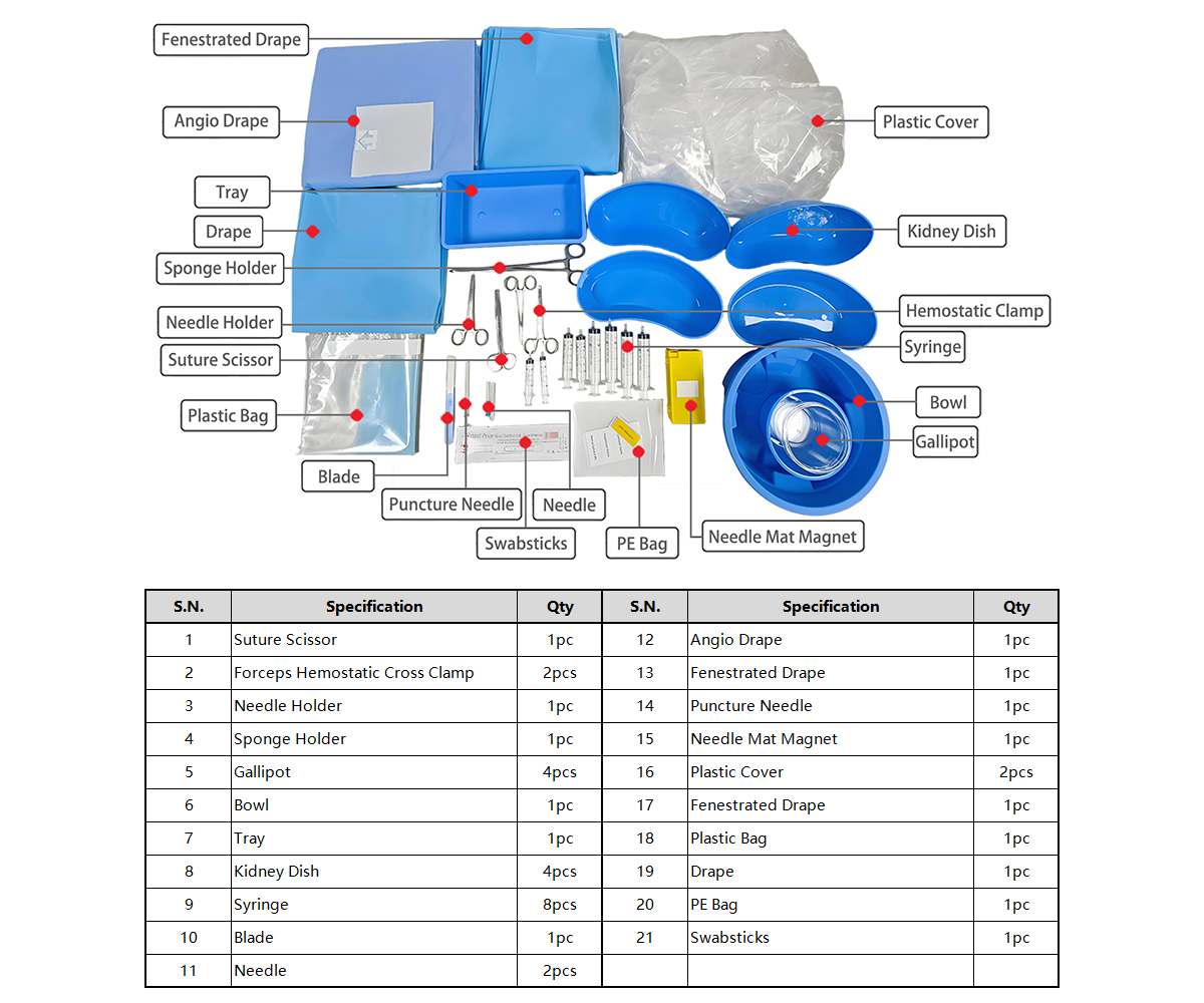 Endovascular Procedure Set 官网图2.jpg