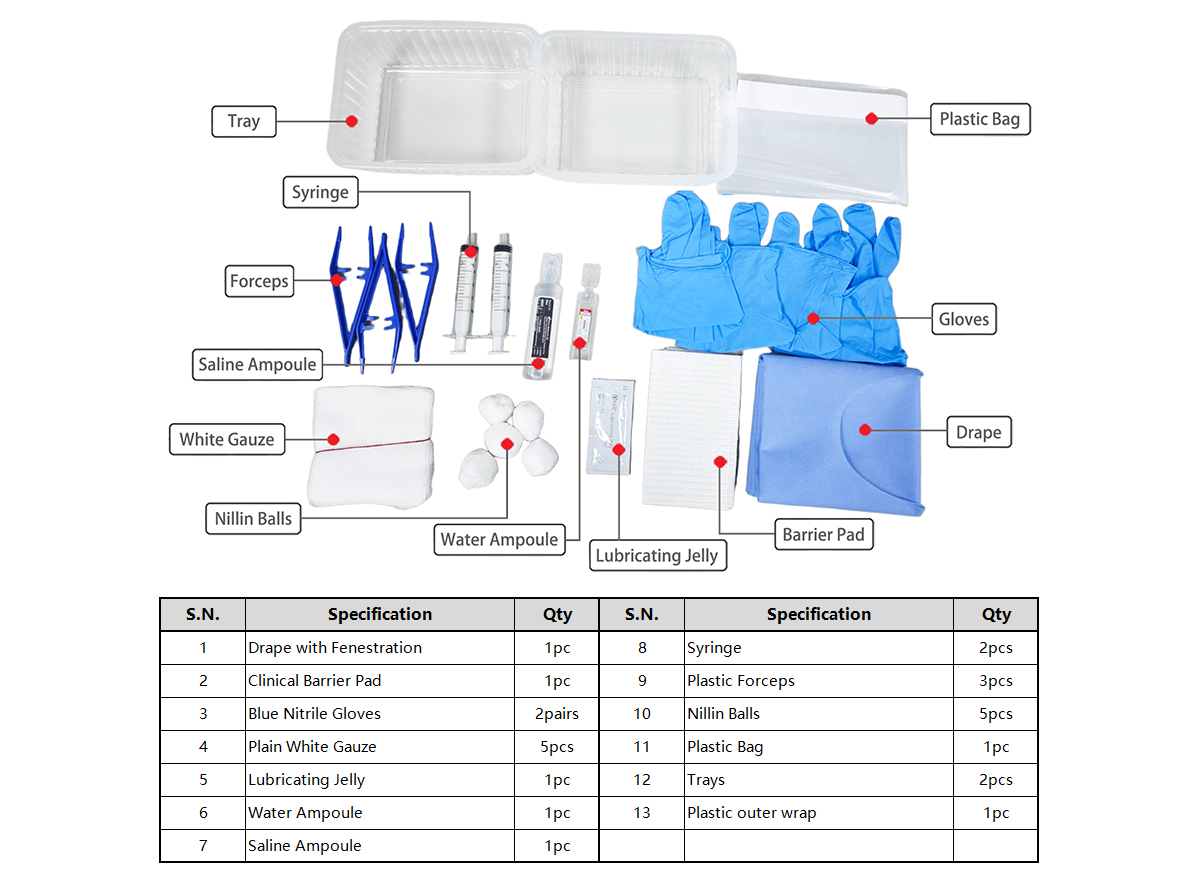 Catheter Pack (英1) 官网图2.jpg