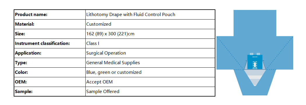 Lithotomy Drape with Fluid Control Pouch 官网图2 (英1).jpg